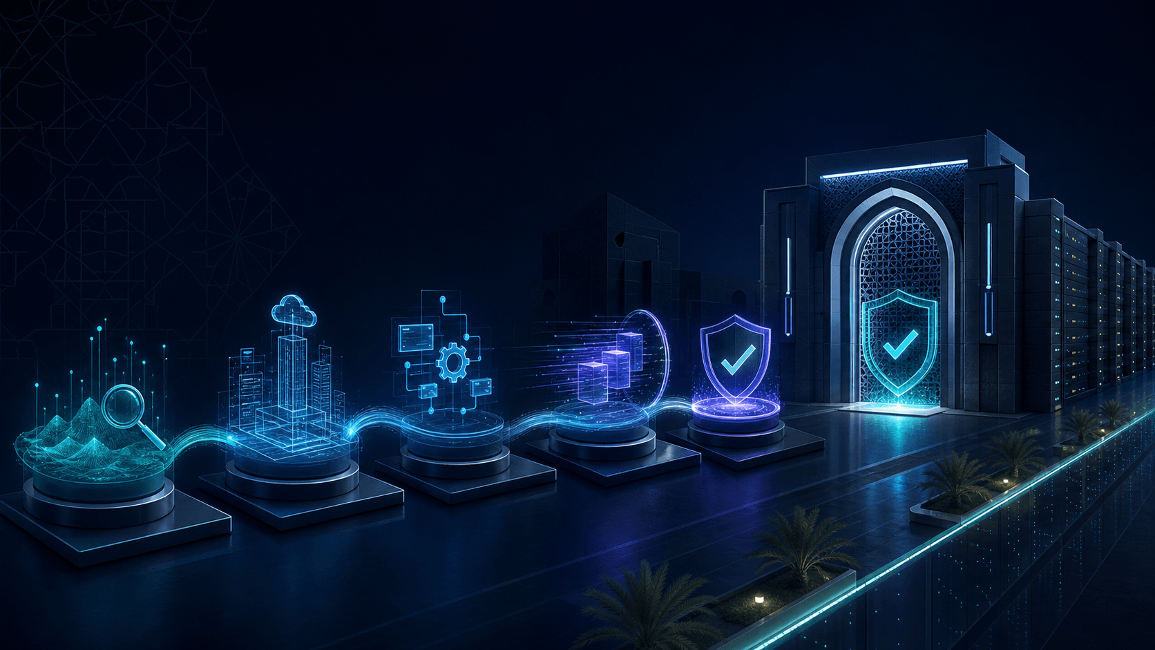 fortigate implementation methodology